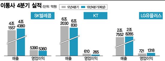 출처 : KTB투자증권 