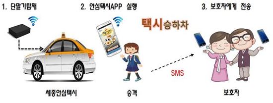 세종시지역의 ‘일반·개인택시 안심귀가서비스’ 개요도