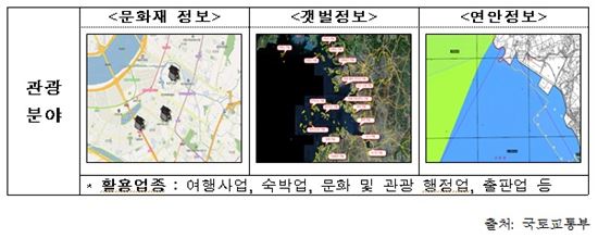 국토부, 문화재·농지 등 86종 공간정보 추가 공개