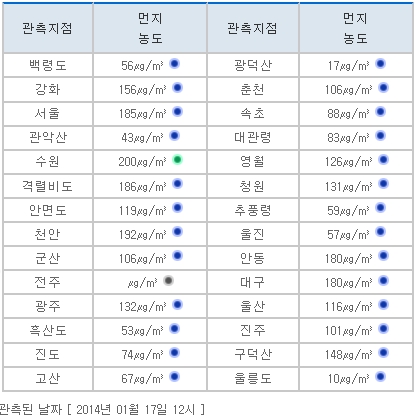 오늘 미세먼지 농도, 서울 185㎍/㎥…"가장 높은 수원은?"