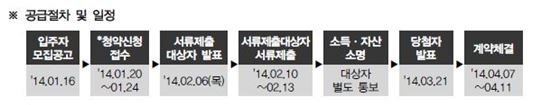 오늘부터 시프트 청약 시작…'이것'만은 꼭 확인!