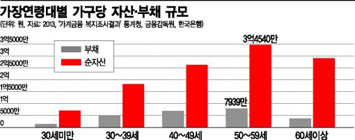 [100세 시대,남자가 사는법]50대 은퇴男은 '어른애' 라네…그래, 애처럼 놀고 즐기자고