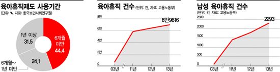 [女力國力]휴직할 때 눈치, 돌아올 땐 더 눈치…억울하오 '보육罪人'