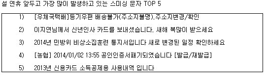 '카드사 정보유출·연말정산·공인인증' 스미싱 기승