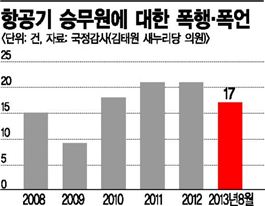 [말(馬)의 해, 말(言)의 해]'살벌한 甲言, 혀꼬인 乙言'…'말'이 양쪽에서 고생하네