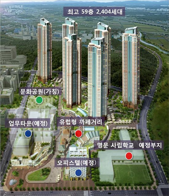 일산·파주 전세금 오르자 역세권 신규분양 '일산 요진와이시티' 수요 몰려