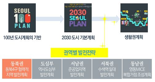 서울 동북권 개발계획 얼개…상계·창동 '업무중심지'로 개발
