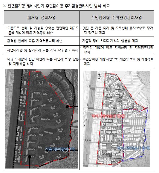'박미사랑마을', 주민참여형 정비로 재탄생