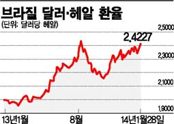 신흥국 금융시장 폭풍, 금리인상 '쓰나미' 온다