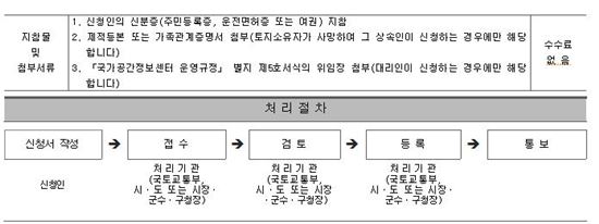 조상땅찾기 열람청구서 서식