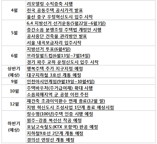 [2014 분양이슈]부동산 제도 변화는?