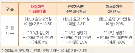 朴정부 행복예산-2…상병 연봉 162만원·하반기 치매등급 도입