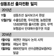 성동조선 출자전환 초읽기…채권단 갈등 딛고 재실사