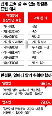 [말(馬)의 해, 말(言)의 해]판사님…‘한국어’로 판결해 주시면 안될까요