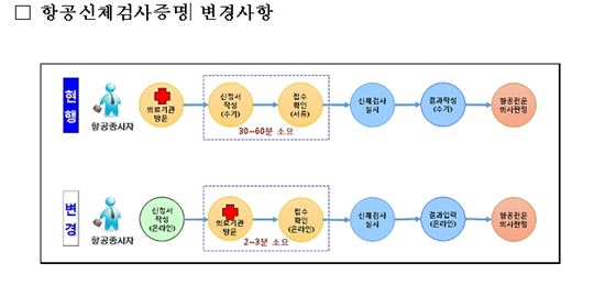 파일럿 응시자격 완화…시력 낮아도 가능해져