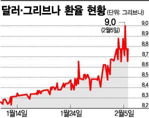 우크라이나 경제 위기··통화가치 폭락·돈줄 꽉 막혀