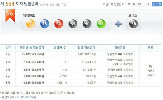 로또 584회 당첨번호…1등 50억3000만원씩