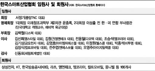 3000억 사기 '스마트협회' 연루설…ICT 업계 파장 