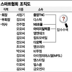 [단독]3000억 사기사건 제보자 "고급 외제차 타고 신문광고하며 사업"