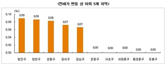 매매 문의 부쩍 늘고 호가 오르고…온기 퍼진다