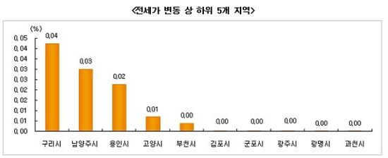 매매 문의 부쩍 늘고 호가 오르고…온기 퍼진다