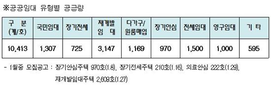 서울 전셋값 4년새 28% ↑…월세 늘고 전환율 하락