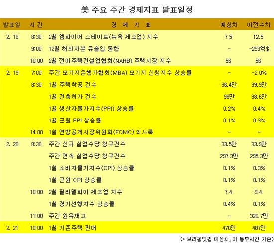 [표] 美 주요 주간 경제지표 발표일정