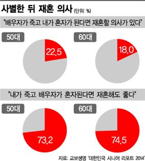 전생에 나라를 구했구나, 주말부부가 되다니