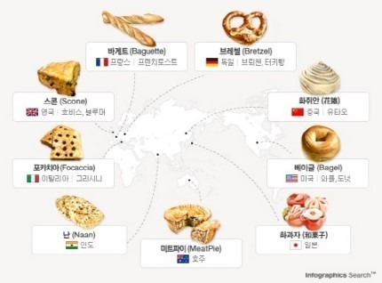 ▲ 나라별 빵의 종류 (출처 온라인 커뮤니티)