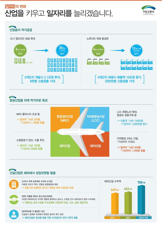 [2014 국토정책] 업무보고 한눈에 보기