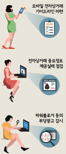 (인포그래픽 : 공정위)