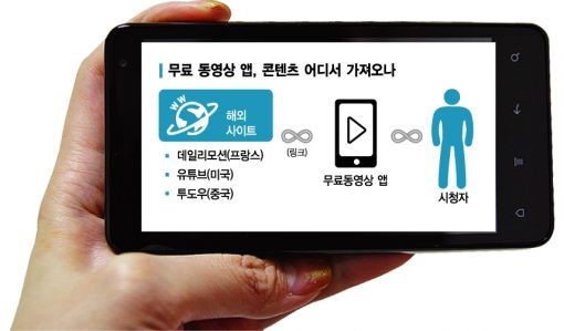 구글, 공짜 모바일TV앱 퇴출…저작권 위반 강제 조치