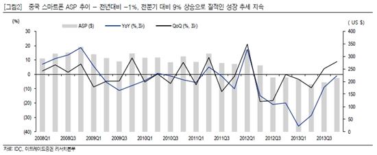 中 스마트폰 '고급화'…삼성·애플 수혜?