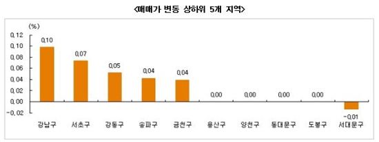 재건축 규제 폐지 소식에 호가 뛰는 강남 재건축