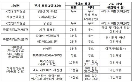 26일은 뮤지컬 등 각종 공연 전시 '할인·무료' 풍성