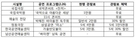26일은 뮤지컬 등 각종 공연 전시 '할인·무료' 풍성