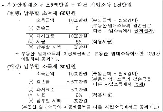 [전월세 종합대책]이번 대책의 배경과 주안점은?(일문일답)