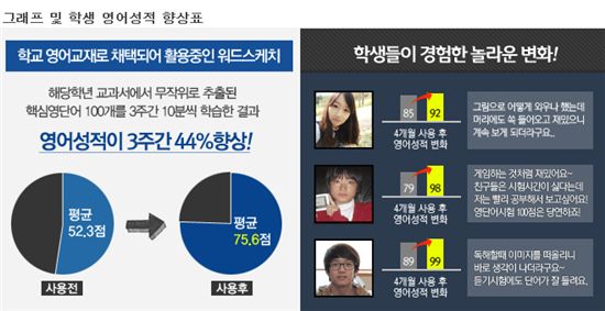 하버드 무릎꿇린 서울대생 '97%암기법' 충격!