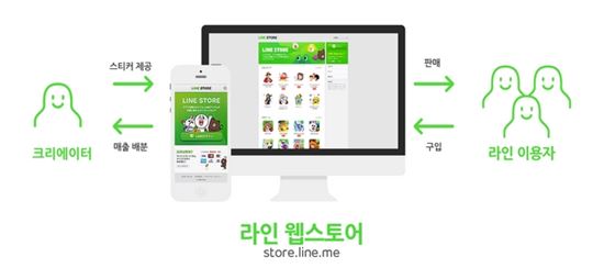 라인, 일본서 '라인 콜' 등 신규 서비스 공개