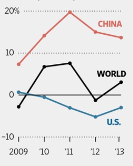 껌 씹는 중국…껌 수요 증가세 '폭발적'