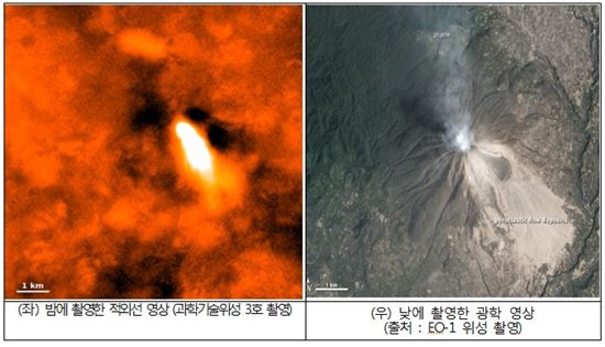 과학기술위성 3호가 촬영한 '시나붕 화산'