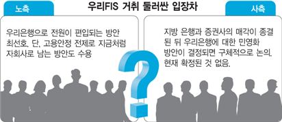 쪼개지는 우리FIS…직원 600명 거취 불투명 