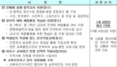 서울 25개 자치구 中 8곳 교육우선지구 된다