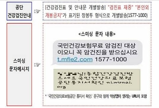 건강검진 사칭 스미싱, 어떻게 구분하나?
