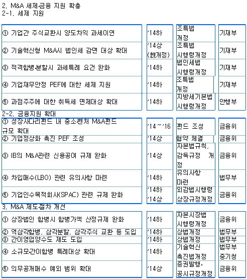 [M&A활성화방안-표]주요 내용과 향후 계획