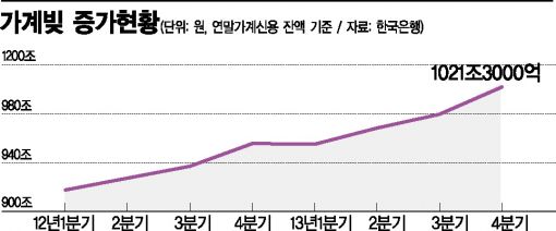 주택담보 대출 받아 생활비로 쓰던 세입자들, 이젠 집 산다