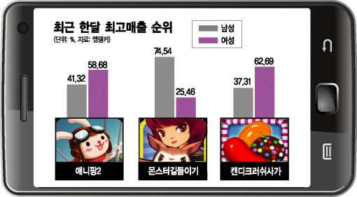 '여심'잡아라···엔씨소프트 여성향 게임 개발중