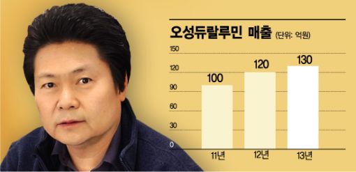 등산지팡이 '최강 납품사', 이젠 자체브랜드로 승부