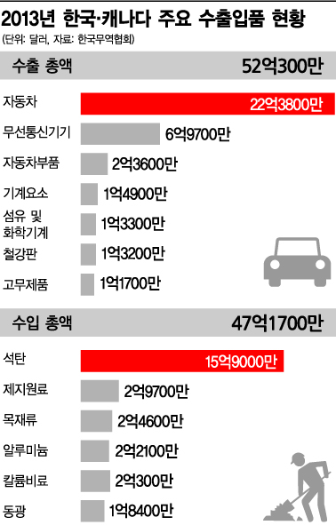 한국車, '수출 4위國' 열려 질주 호기