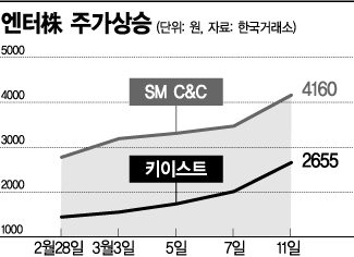 '중국으로 간 그대' 엔터株, 승승장구